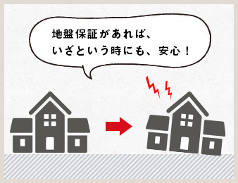 地盤保証があれば、いざという時にも、安心！